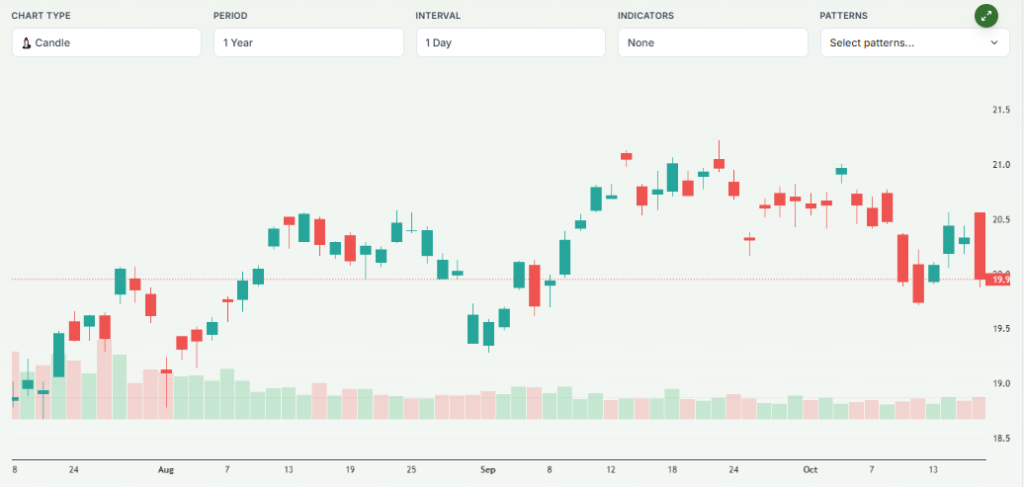 Meyka AI: Barclays PLC (BCS) Stock Overview