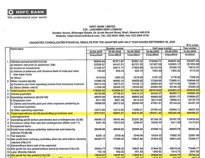 HDFC Bank Official: HDFC Financials Ovreview