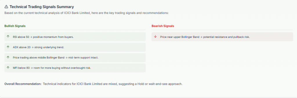 Meyka AI: ICICI Technical Analysis Overview