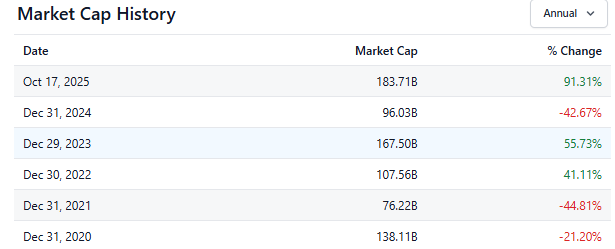 Stock Analysis Source: RBL Bank's Market Cap History