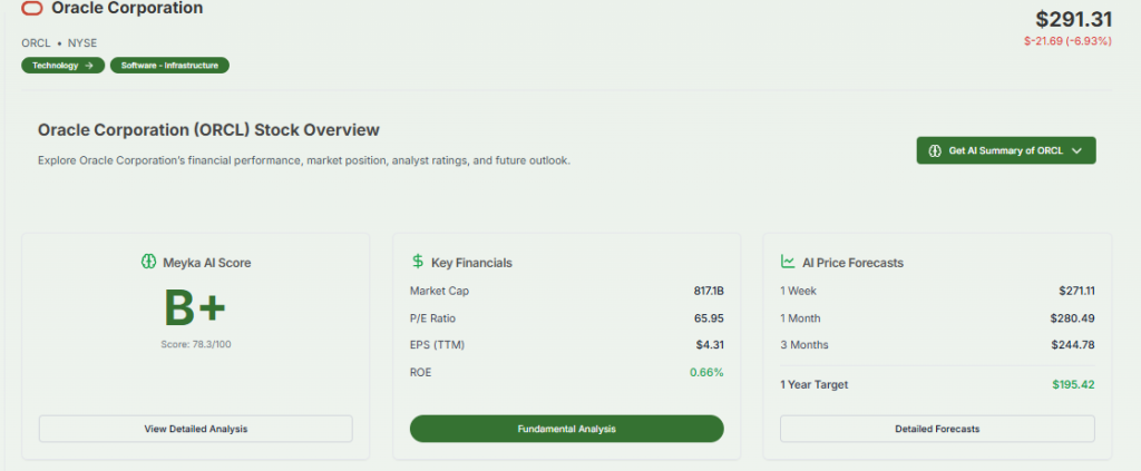 Meyka AI: Oracle Market Cap Overview