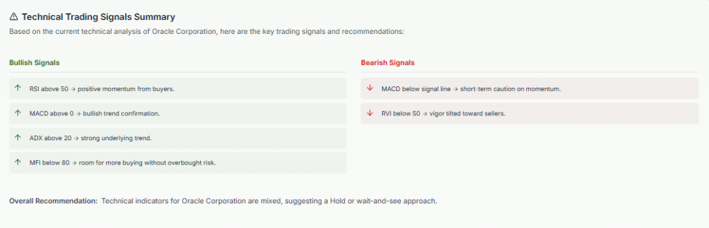 Meyka AI: Oracle Technical Analysis Overview