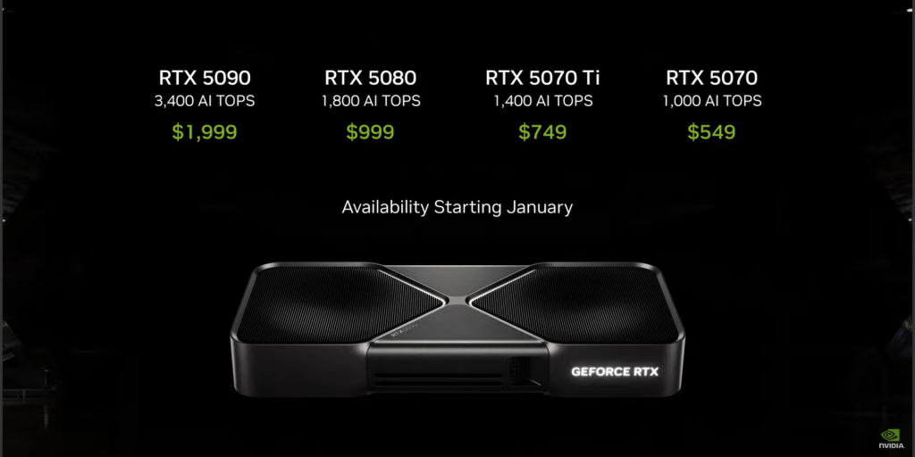 Nvidia Source: Nvidia's GPU Pricing Model