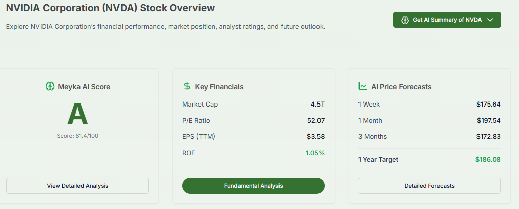 Meyka AI: Nvidia Market Cap Overview 