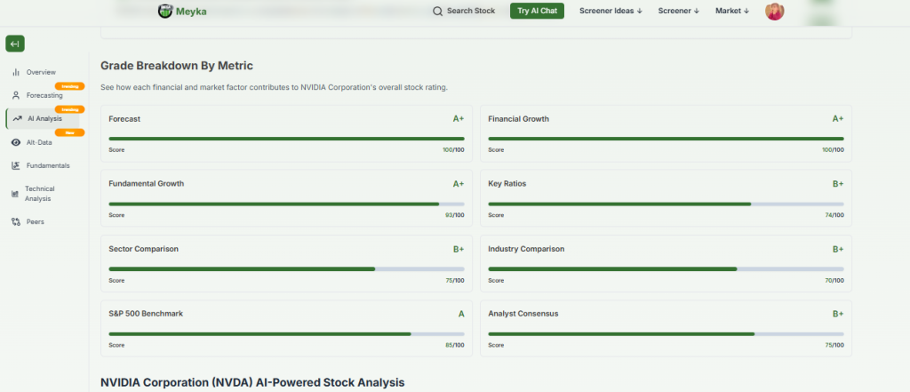 Meyka AI's AI Analysis Feature for Stocks with Metrics Breakdown
