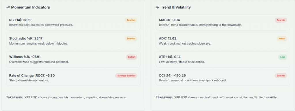 Meyka AI: XRP's Technical Analysis Overview 