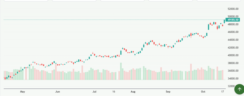 Meyka AI: Nikkei 225 (^N225) Index Overview