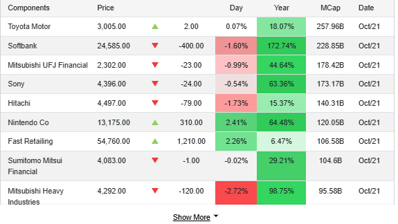 Trading Economics: Japan's Products Performance Overview 