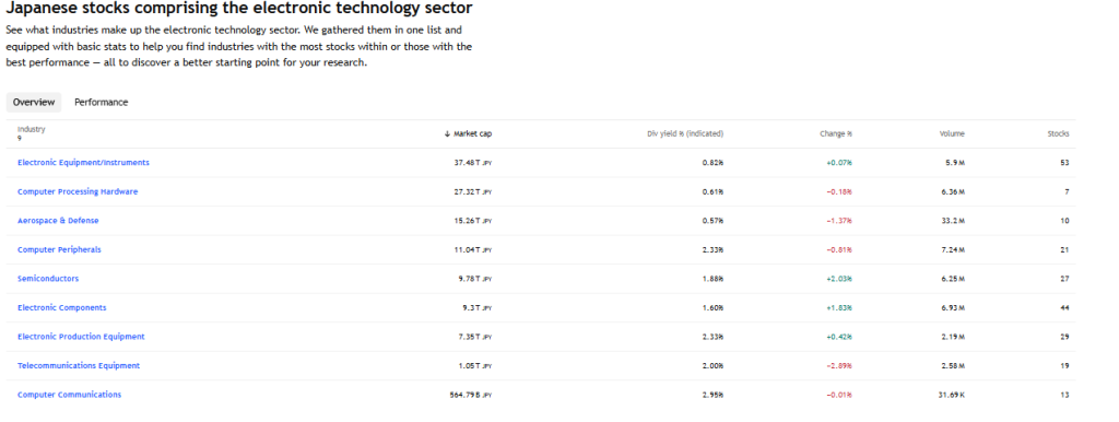 Trading View: Japan's Tech Sector Performance 