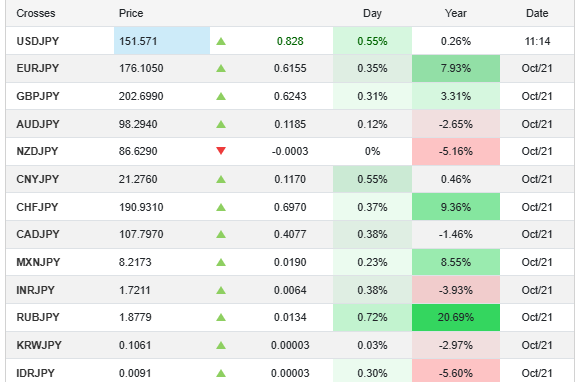 TradingEconomics Source: Japan's Currency Overview 