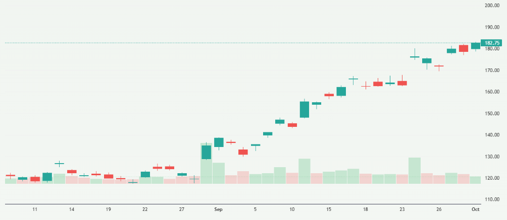 Meyka AI: Alibaba Shares Overview 