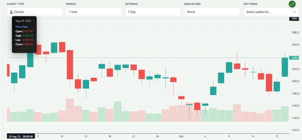 Meyka AI: Netflix, Inc. (NFLX) Stock Overview