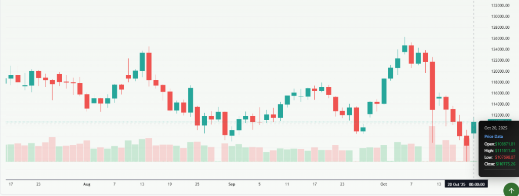 Meyka AI: Bitcoin USD (BTCUSD) Stock Overview