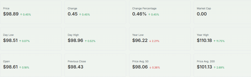 Meyka AI: US Dollar Index (DX-Y.NYB) Index Overview