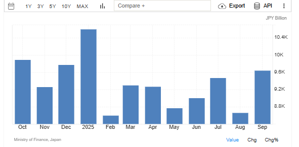 Trading Economic Source: Japan's Import One-Year Performance