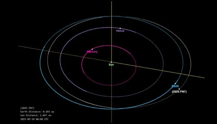 News Source: 2025 PN7 Visibility