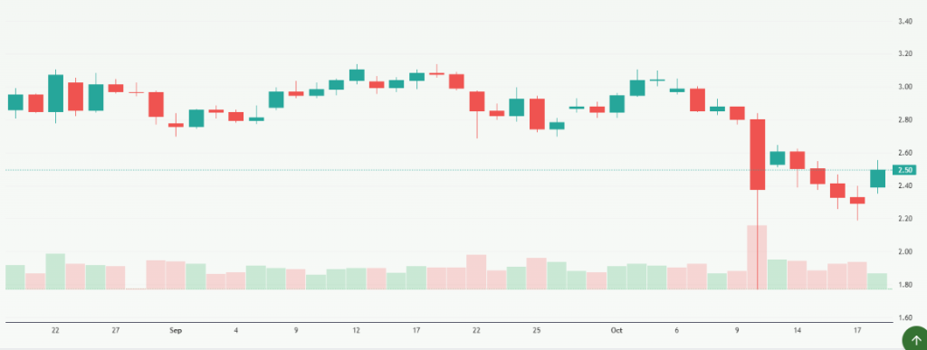 Meyka AI: XRP USD (XRPUSD) Stock Overview