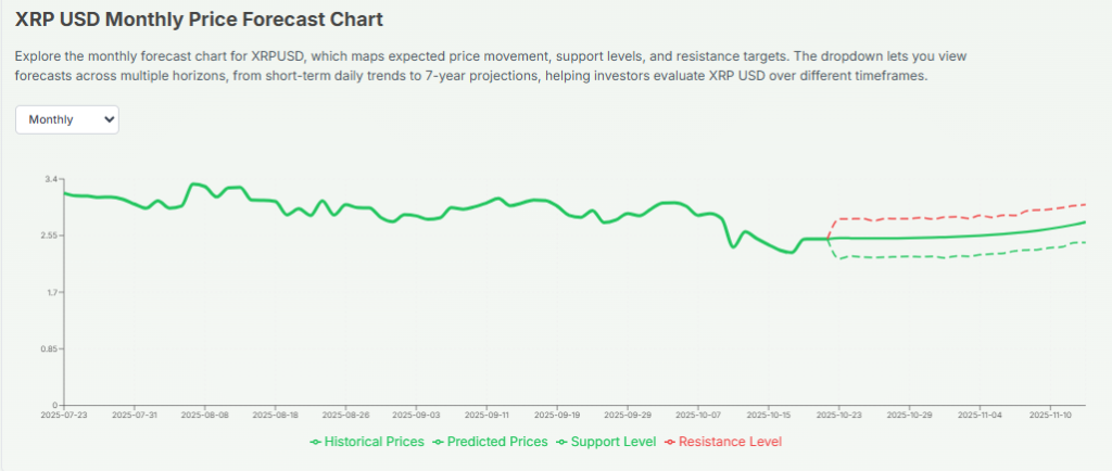Meyka AI: XRP's Support & Resistance Level Overview 