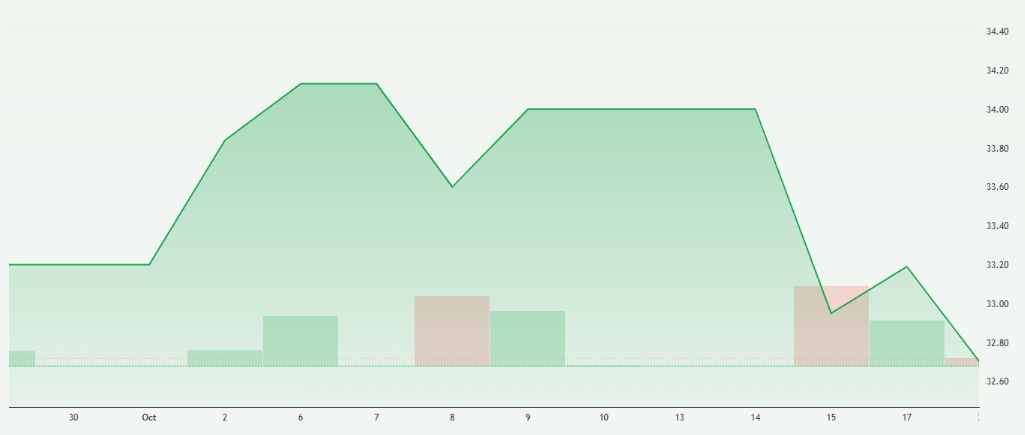 Meyka AI: Ipsen S.A. (IPSEY) Stock Overview
