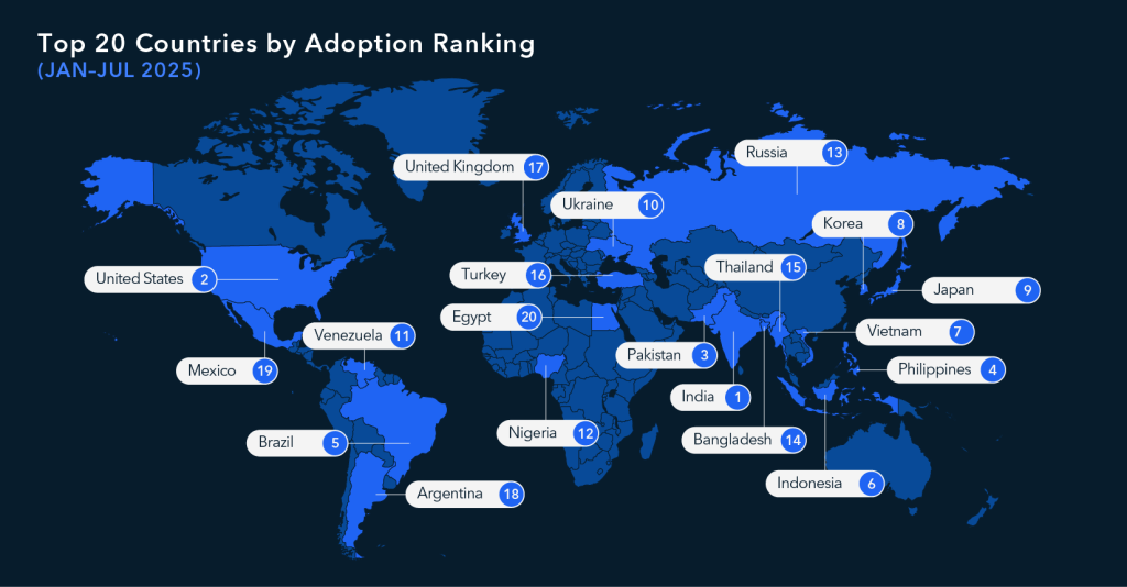 top 20 countries by crypto adoption ranking (Jan-July 2025