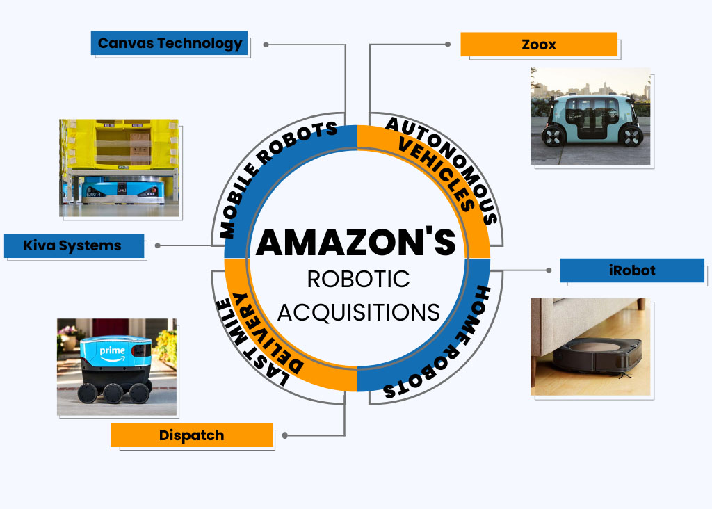 Inside Amazon's robotics ecosystem, AI and automation work together to make warehouses faster, smarter, and more efficient.