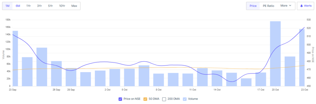 Screener Source: Sathlokhar Synergys E&C Global Limited Shares Performance