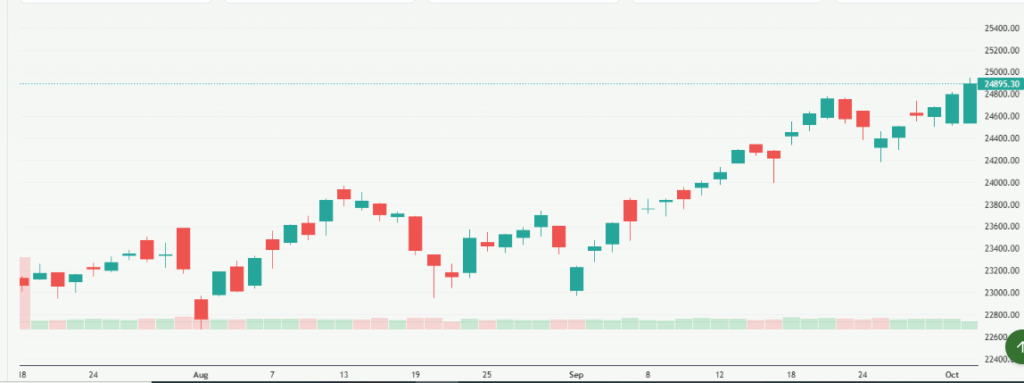 Meyka AI: Nasdaq Current Stock Overview