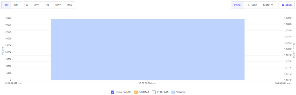 Screener Source: Midwest Share Price Overview 