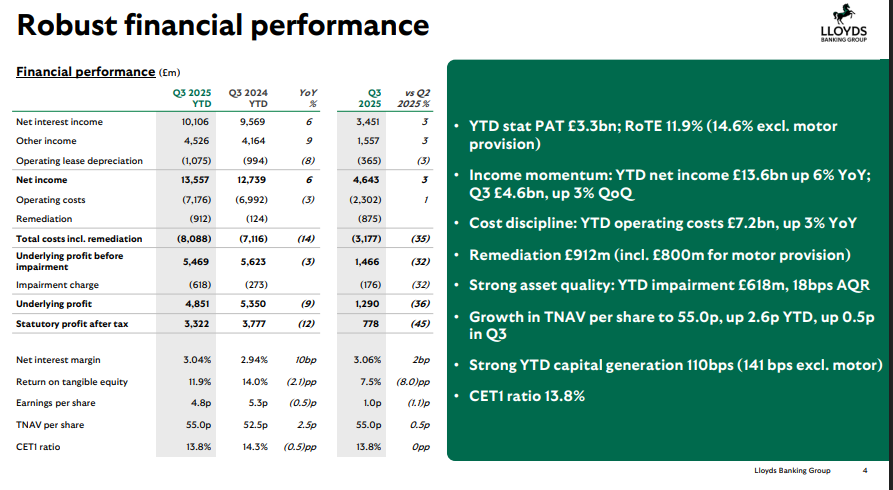 Lloyds Banking Group Official Source: Lloyds Q3 2025 Financials Overview 