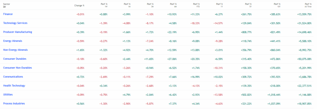 Trading View Source: Indian Sector Breakdown Performance