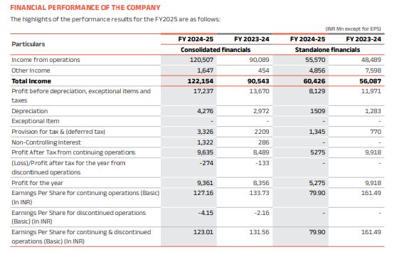 Coforage Official Source: Coforage Financial Overview
