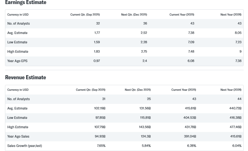 APPLE Revenue and Earning Estimate