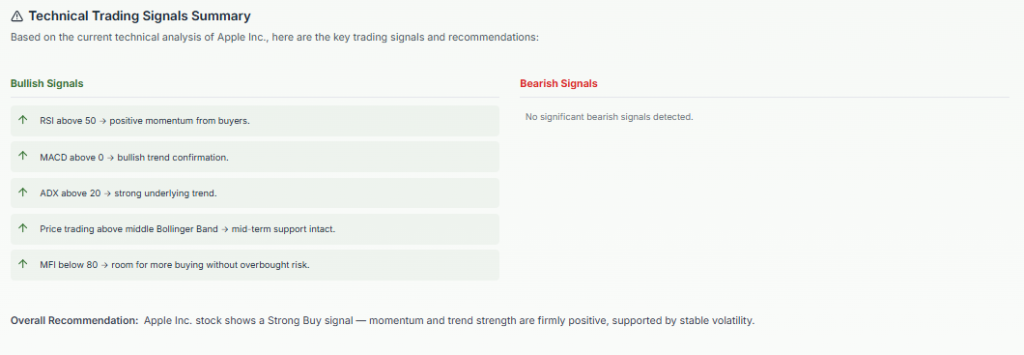 Meyka AI: Apple's Technical Analysis Overview