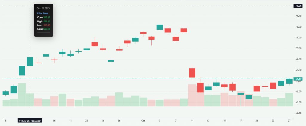 Meyka AI: HSBC Share Performance Overview 