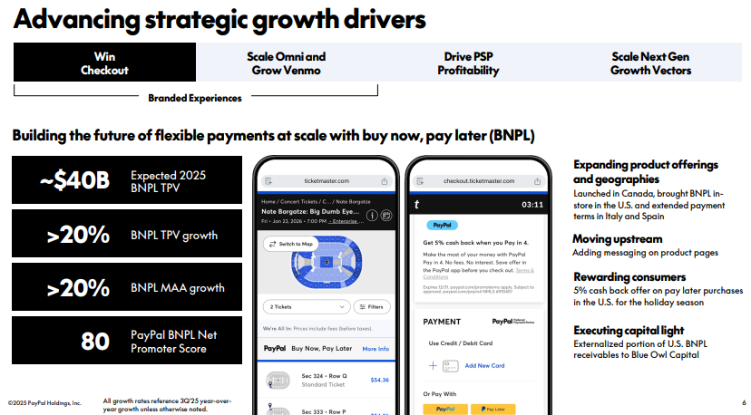 PayPal Q3 2025 Financials Growth Drivers