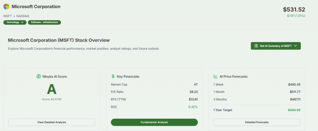 Meyka AI: Microsoft's Market Capitalization