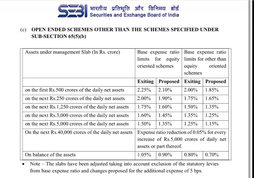 SBI Consultation Paper on TER