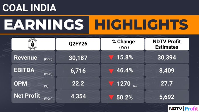 Coal India Q2 26, Results