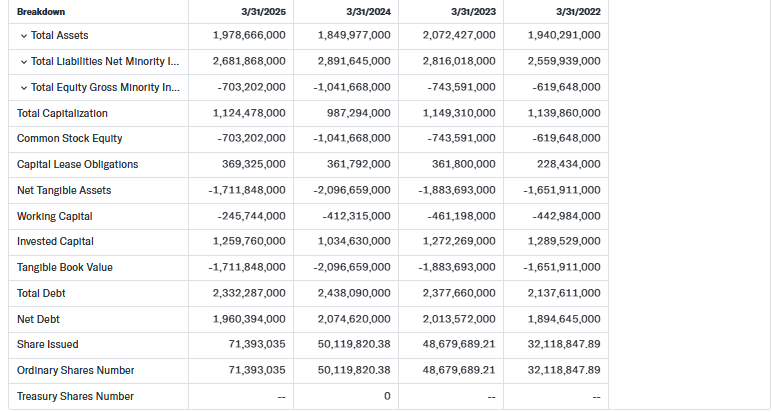 Vodafone Financials Overview 