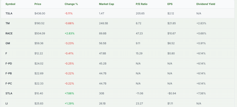 Meyka AI: Tesla vs. Peers Comparison