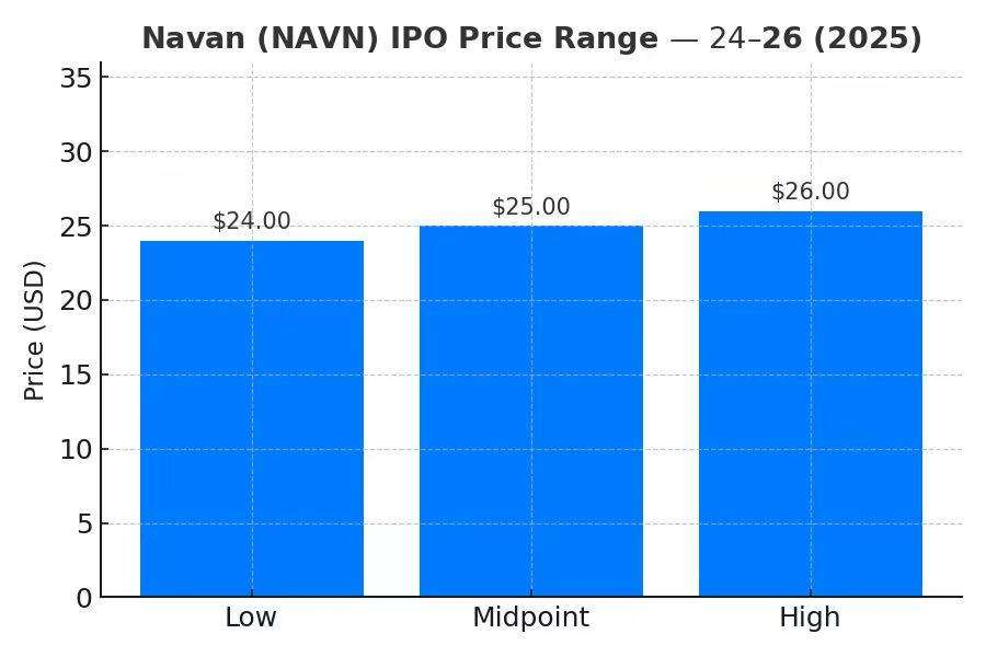 BTCC Source: Navan IPO Price Predictions