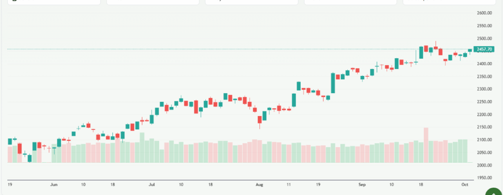 Meyka AI: Russell 2000 (^RUT) Index Overview