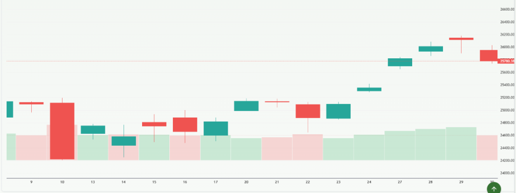 Meyka AI: Nasdaq-100 Index Current Overview 