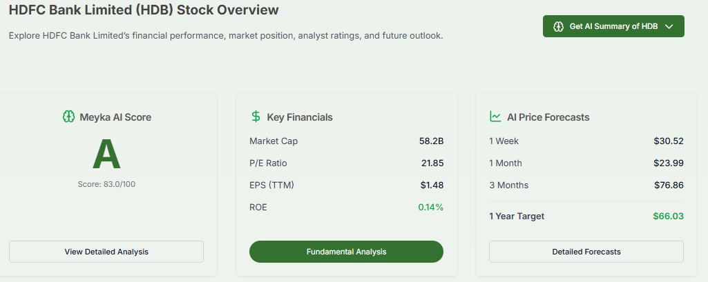 Meyka AI: HDFC Bank Limited (HDB) Market Cap Overview 
