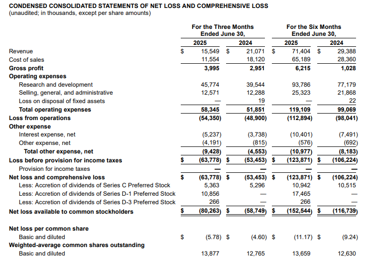 Firefly Official Source: FireFly Financials Overview