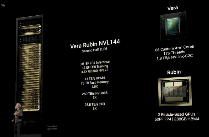 The Next Platform Source: Nvidia's Future Roadmap Overview 