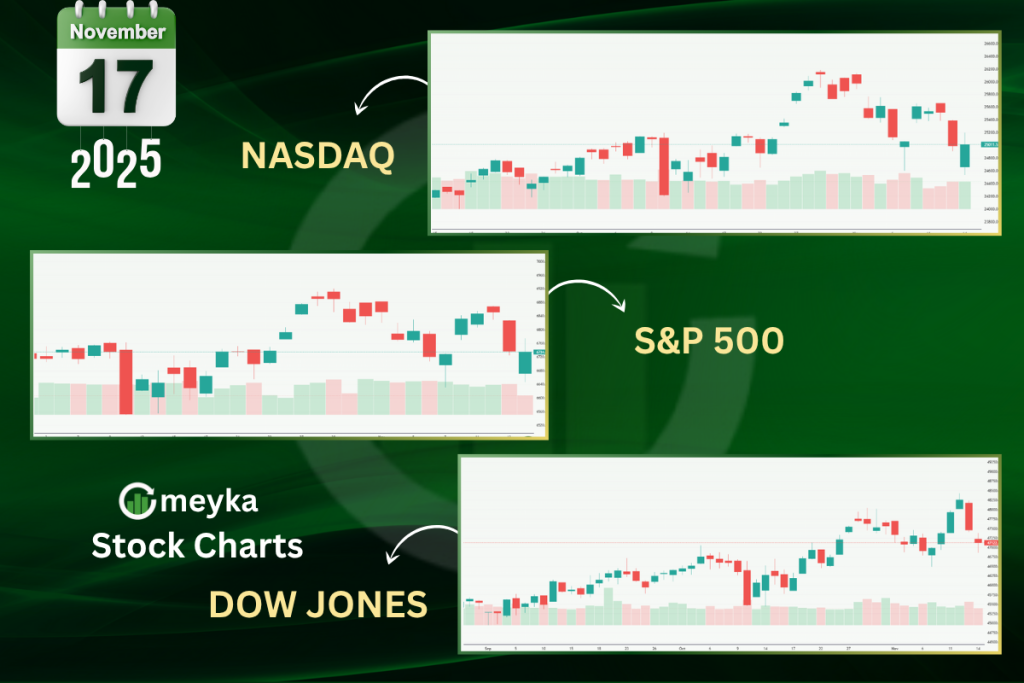 Meyka AI: US Stock Stock market current performance overview 