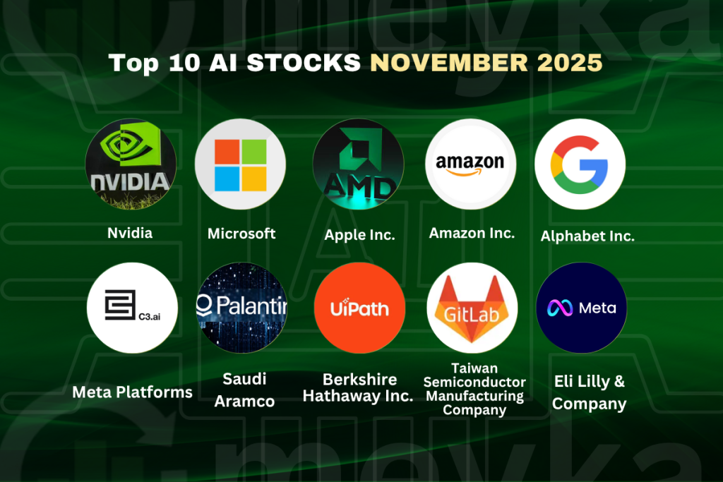 Topi AI Stocks November 2025