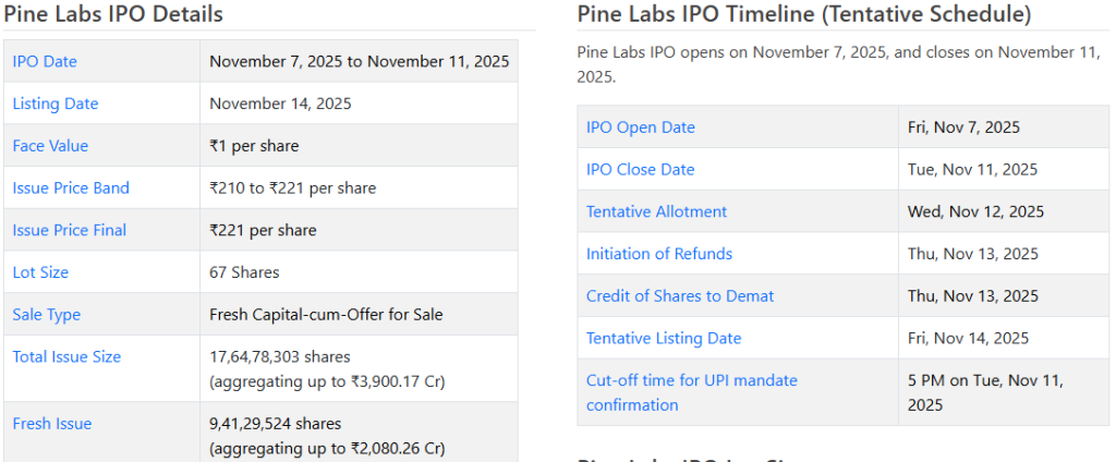 Pine Labs IPO Details Overview
