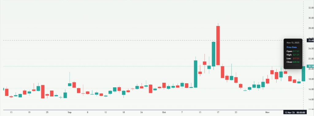 Meyka AI: CBOE Volatility Index (^VIX) Current Index Overview